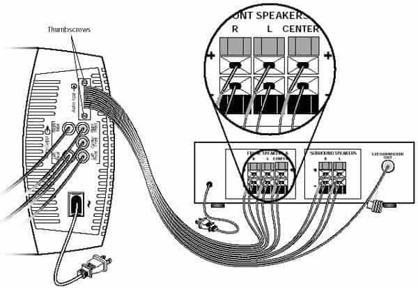 Wiring Diagram Bose Acoustimass Cable Pinout Porter Woodard Images My