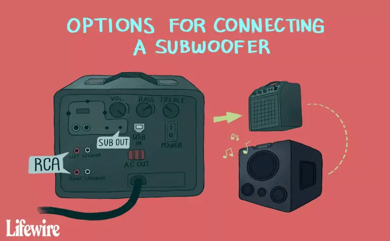 how-to-connect-polk-audio-subwoofer-to-receiver-complete-guide